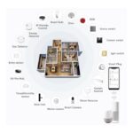 Alexa Google Smart Home Technology