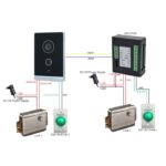 Face & Fingerprint Unlock Device