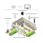 Indoor Asset Tracking Device