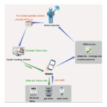 Meter Software for Electric, Water, & Gas