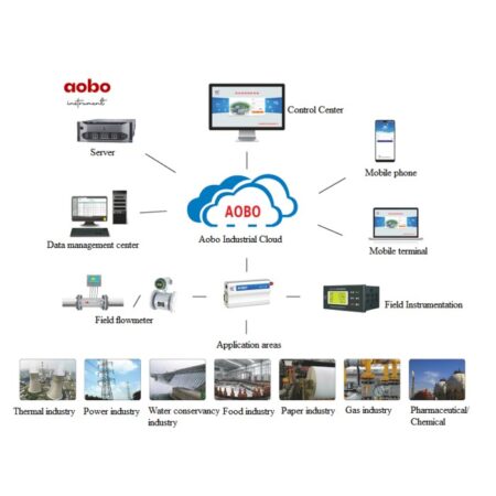 Remote Meter Reading Software