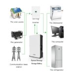 Wall Powerbox Battery Lifepo4 10kwh
